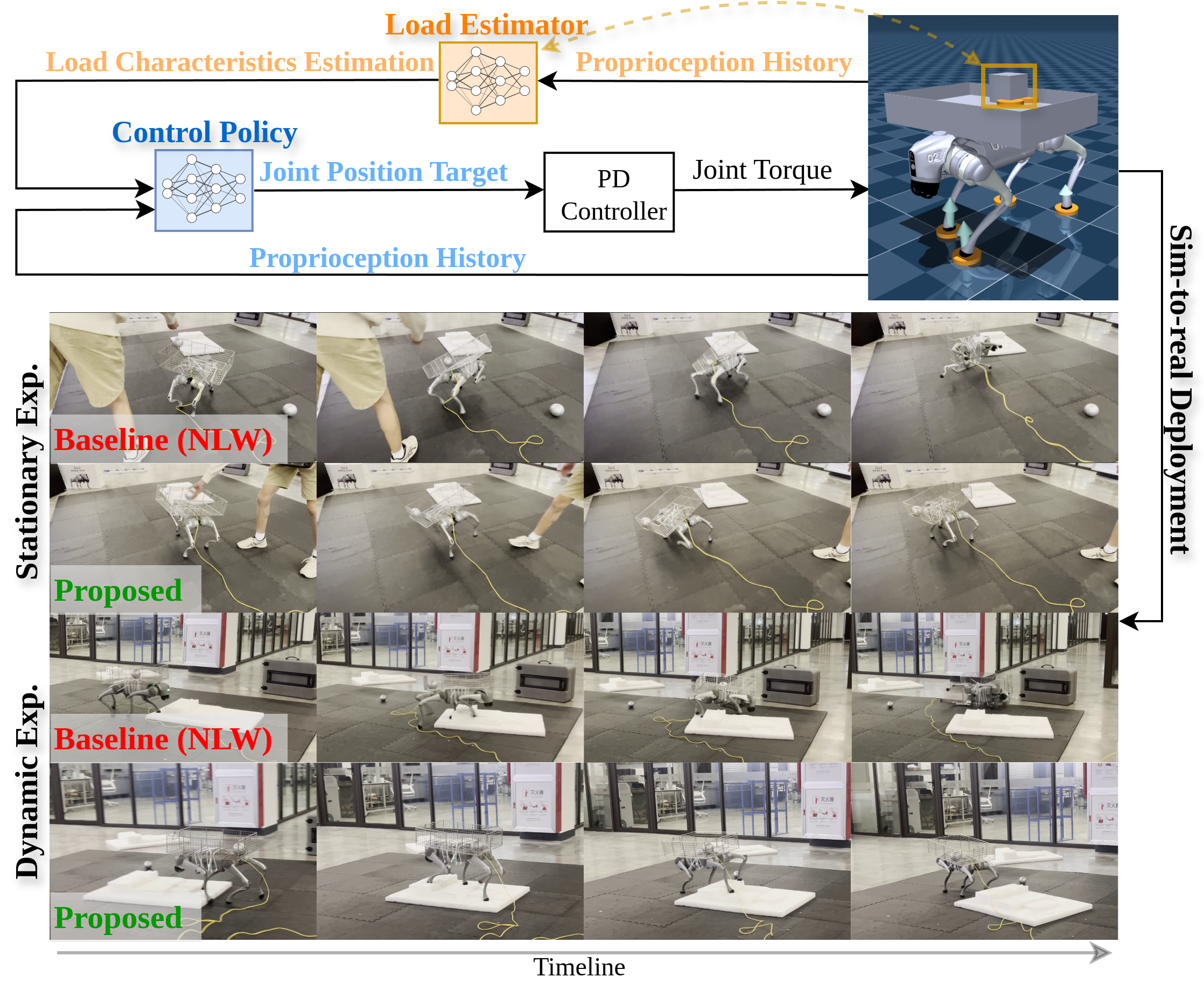 Our work is accepted by ICRA 2025. | Physical Intelligence Lab